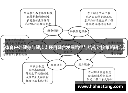 体育户外健身与健步走项目融合发展路径与结构对接策略研究
