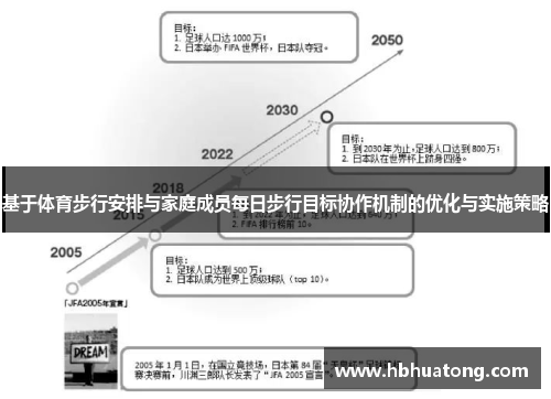 基于体育步行安排与家庭成员每日步行目标协作机制的优化与实施策略