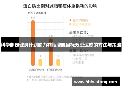 科学制定健身计划助力减脂增肌目标双重达成的方法与策略