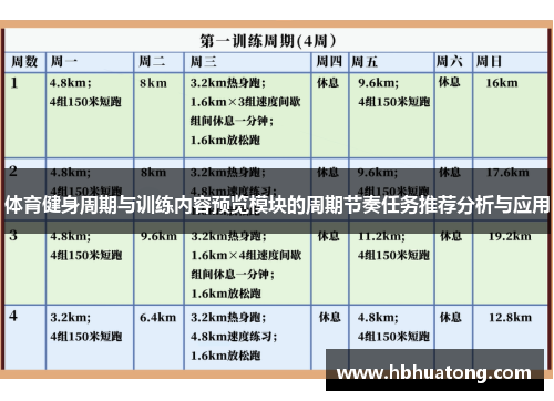 体育健身周期与训练内容预览模块的周期节奏任务推荐分析与应用