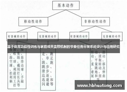 基于体育功能性训练与家庭成员监督机制的节奏任务分发系统设计与应用研究