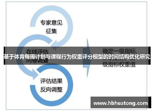 基于体育每周计划与课程行为权重评分模型的时间结构优化研究