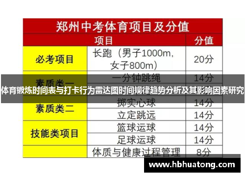 体育锻炼时间表与打卡行为雷达图时间规律趋势分析及其影响因素研究