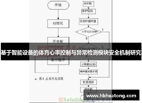 基于智能设备的体育心率控制与异常检测模块安全机制研究