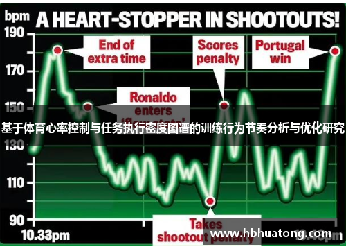 基于体育心率控制与任务执行密度图谱的训练行为节奏分析与优化研究