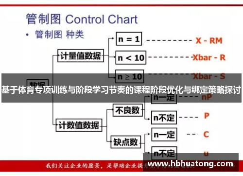 基于体育专项训练与阶段学习节奏的课程阶段优化与绑定策略探讨