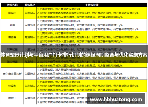 体育塑形计划与平台用户打卡排行机制的课程周期整合与优化实施方案