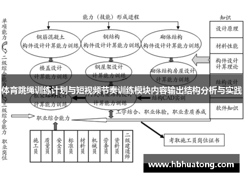 体育跳绳训练计划与短视频节奏训练模块内容输出结构分析与实践