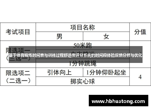 基于体育锻炼时间表与训练过程舒适度评分系统的时间段体验反馈分析与优化