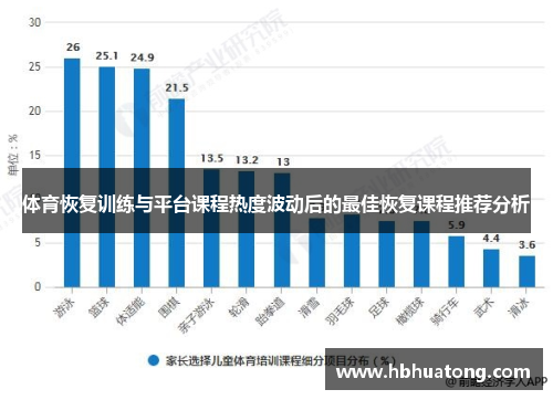 体育恢复训练与平台课程热度波动后的最佳恢复课程推荐分析